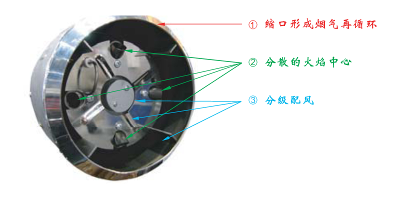 超低氮天然气锅炉燃烧器改造技术