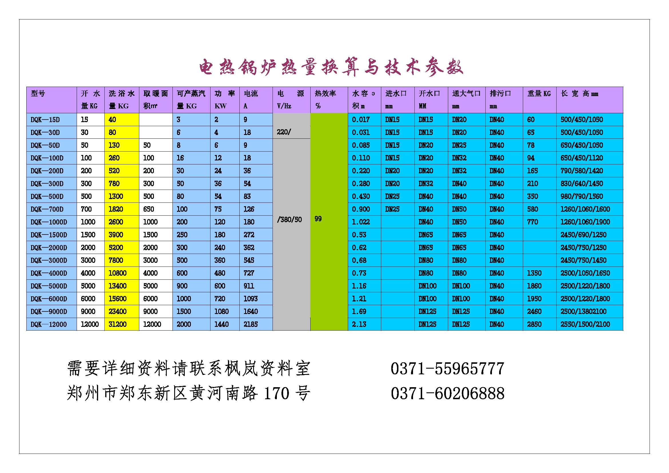 移动式(集装箱)一体化锅炉(燃气,电热)