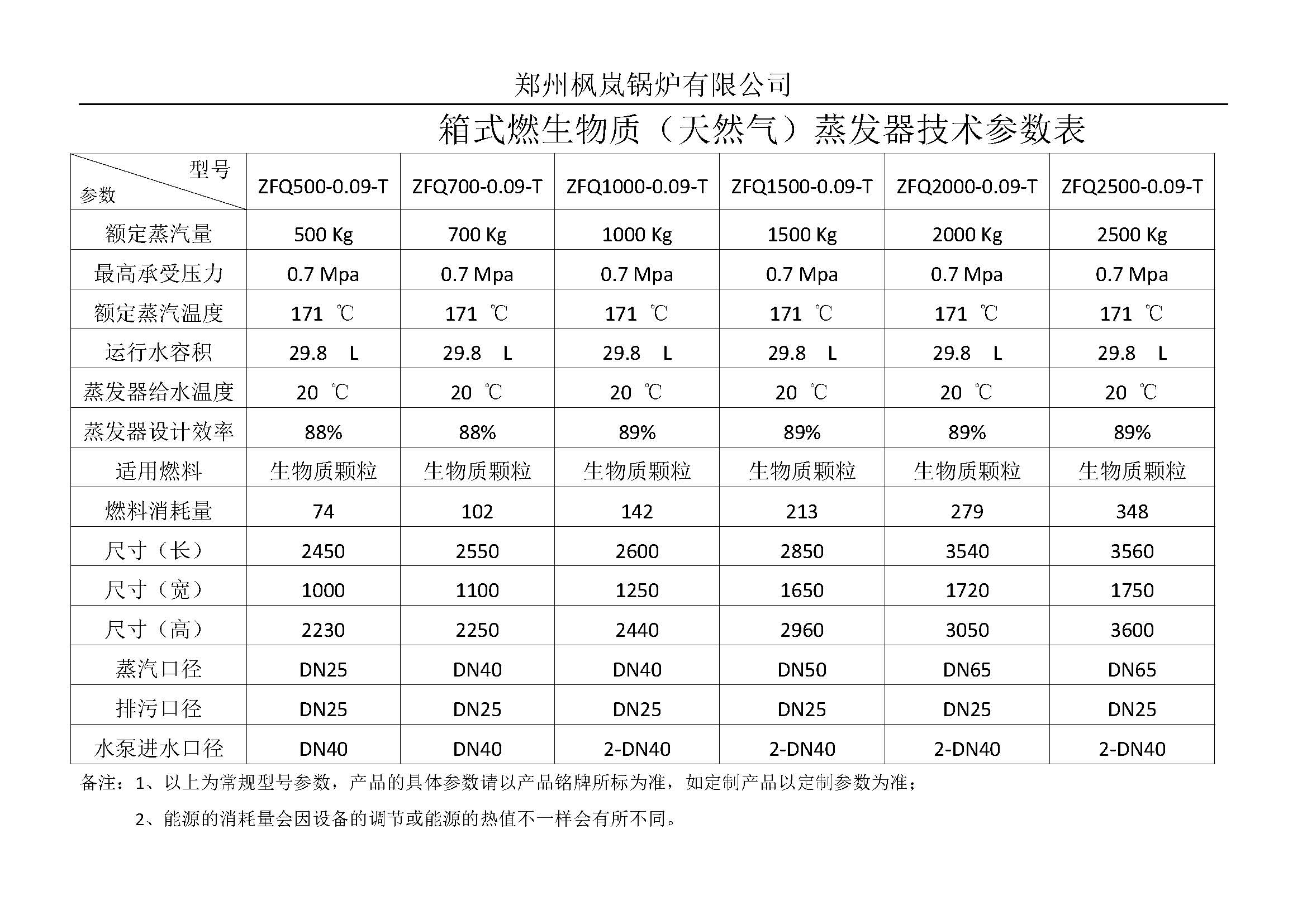 生物质蒸汽发生器