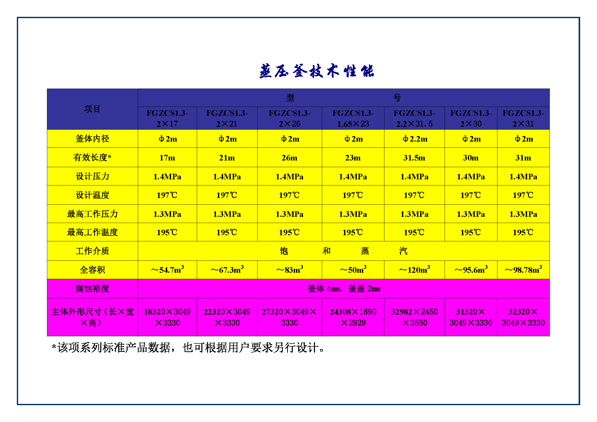 FGZSS蒸压釜(FGZCS)