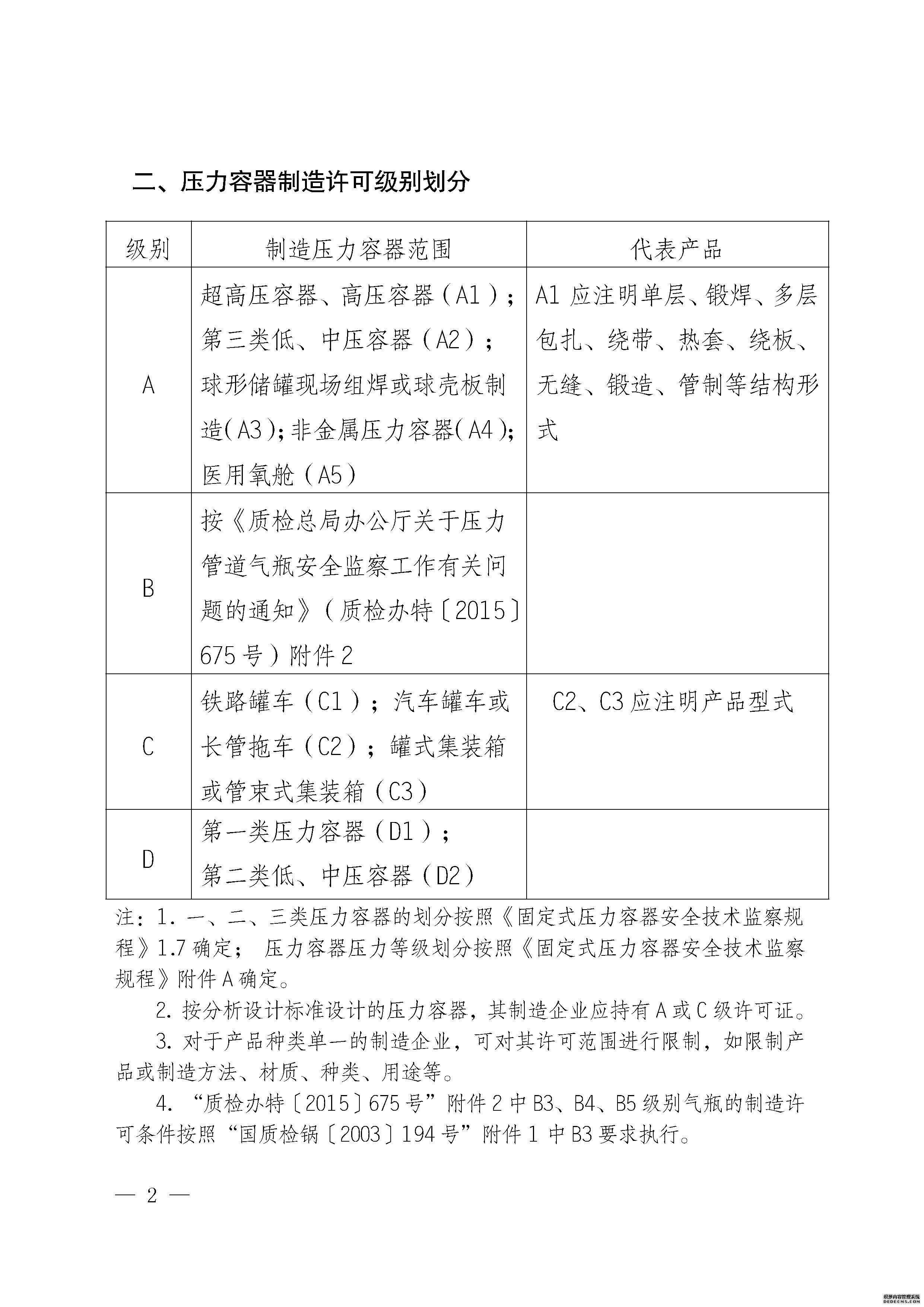 质检总局特种设备局关于锅炉压力容器制造许可