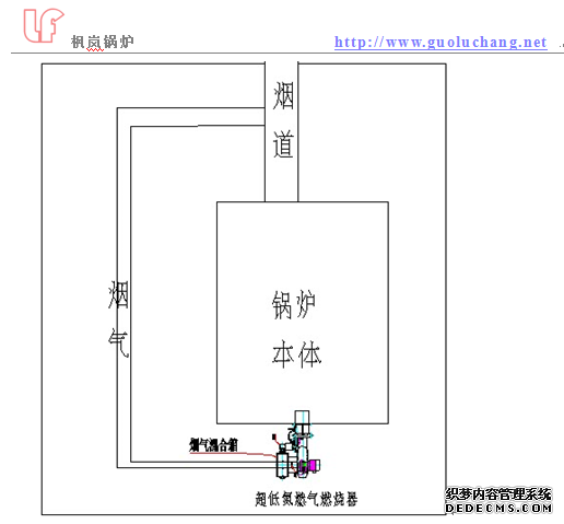 节能中心研发第二代超低氮燃烧器氮氧化物可达
